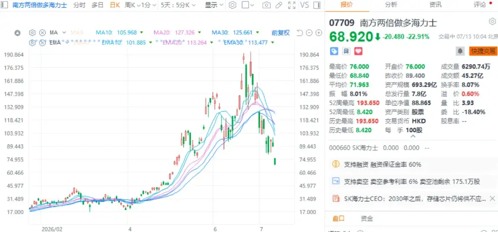 A South Korean brokerage's statement that performance 