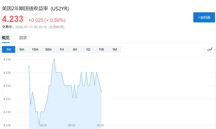 AI 恐慌蔓延，美股盘前存储芯片股普跌，SK 海力士暴跌 15.4% 创历史最大跌幅，原油上涨，黄金下跌