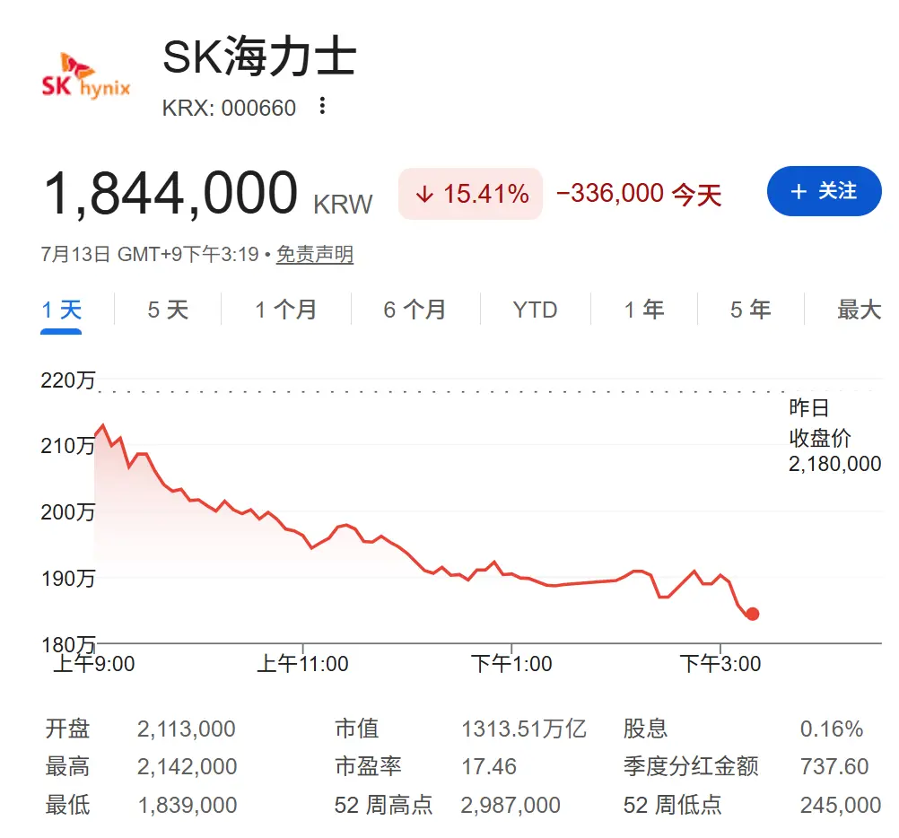 AI 恐慌蔓延，美股盘前存储芯片股普跌，SK 海力士暴跌 15.4% 创历史最大跌幅，原油上涨，黄金下跌
