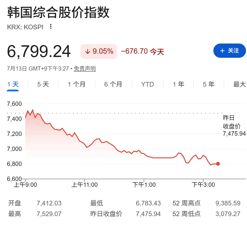 AI 恐慌蔓延，美股盘前存储芯片股普跌，SK 海力士暴跌 15.4% 创历史最大跌幅，原油上涨，黄金下跌