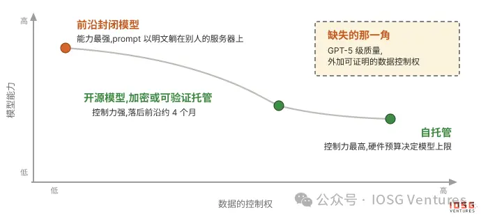AI 的十字路口：为什么华尔街们正在向 ChatGPT 与 Claude 们说“不”？