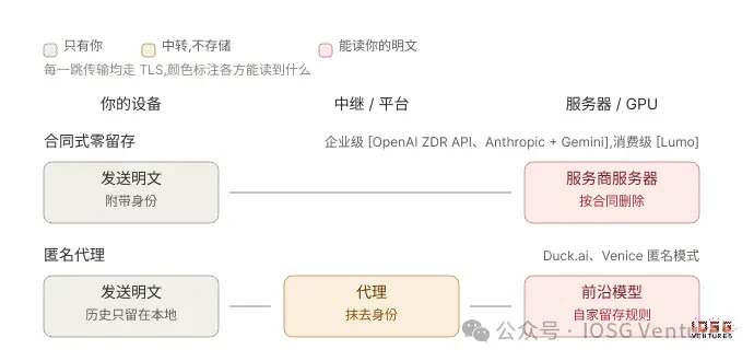 AI 的十字路口：为什么华尔街们正在向 ChatGPT 与 Claude 们说“不”？
