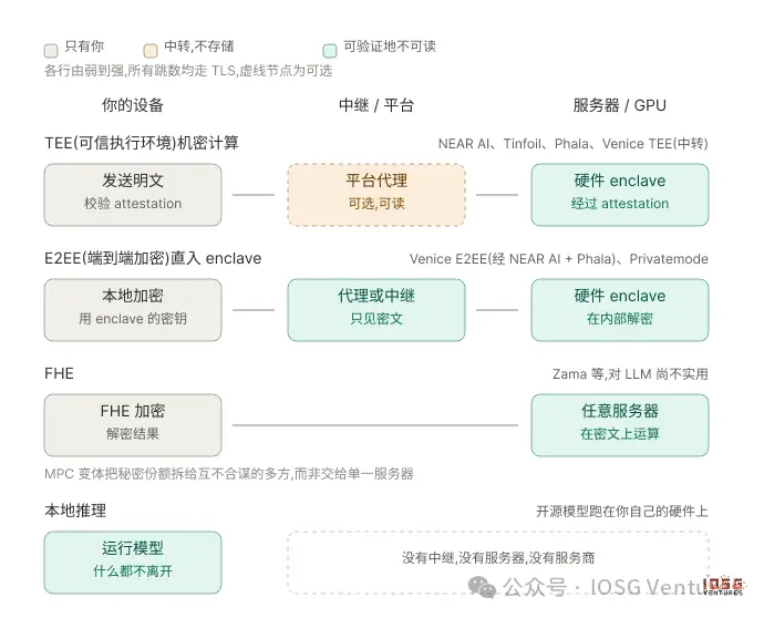AI 的十字路口：为什么华尔街们正在向 ChatGPT 与 Claude 们说“不”？