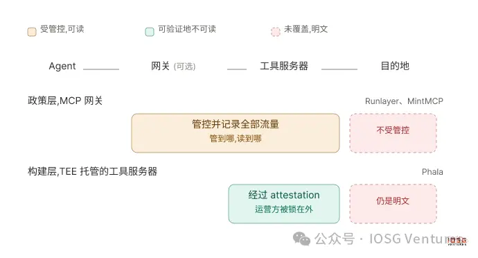 AI 的十字路口：为什么华尔街们正在向 ChatGPT 与 Claude 们说“不”？