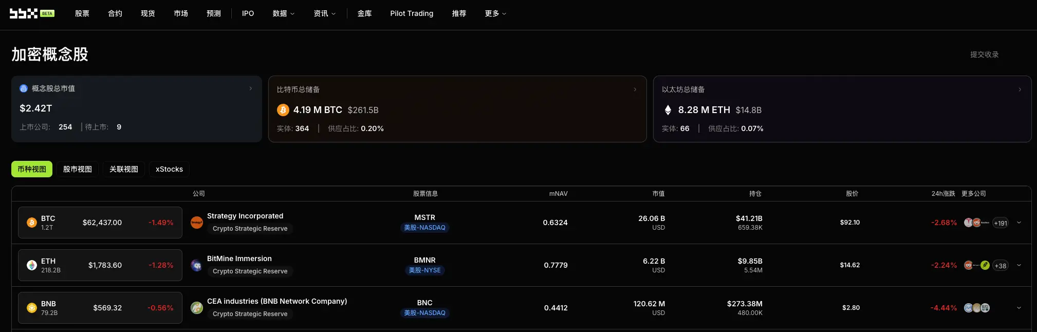 暗号資産関連株の毎日の観察:Coinbaseプレミアムが連続50日間マイナス、CPIが本日発表——今週の三重の触媒がアメリカの需要低迷を終わらせることができるか