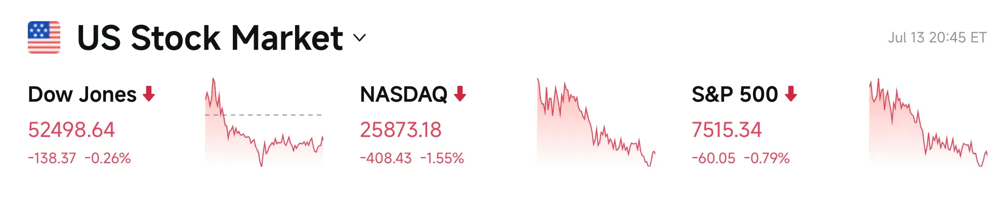 Bitget UEX Daily Report|Middle East conflict escalation raises inflation concerns; AI chip stocks pull back dragging down U.S. stocks; Apple's counter-trend new high highlights defensiveness image 2