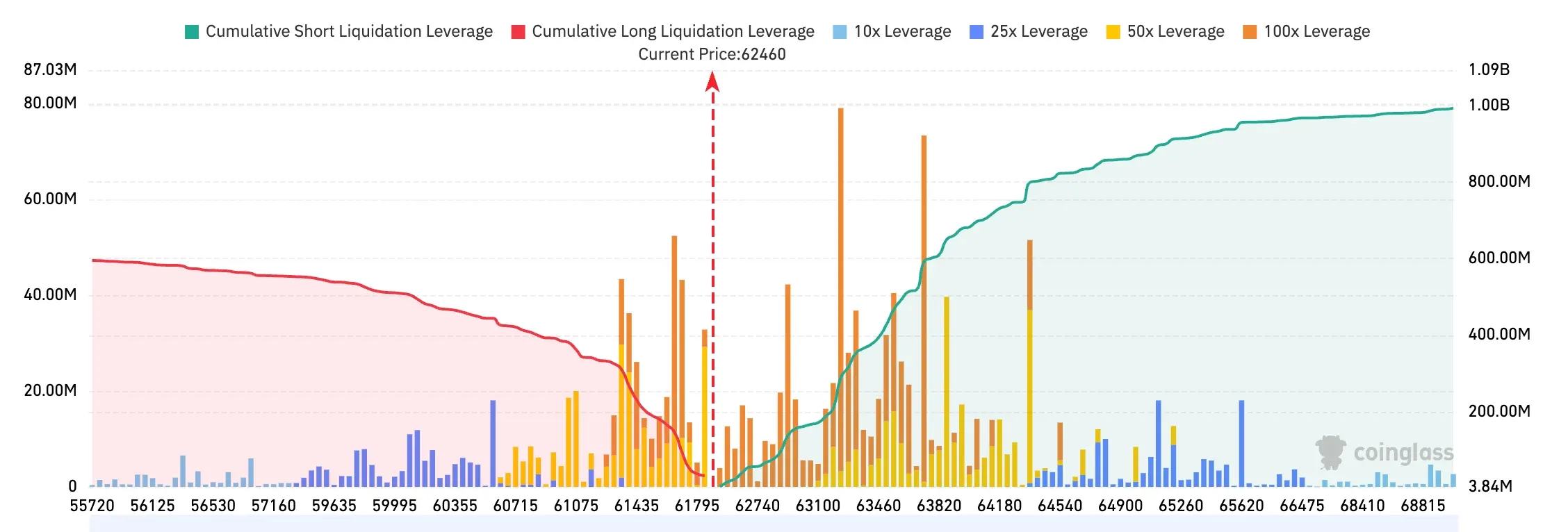 Bitget UEX Daily Report|Middle East conflict escalation raises inflation concerns; AI chip stocks pull back dragging down U.S. stocks; Apple's counter-trend new high highlights defensiveness image 1