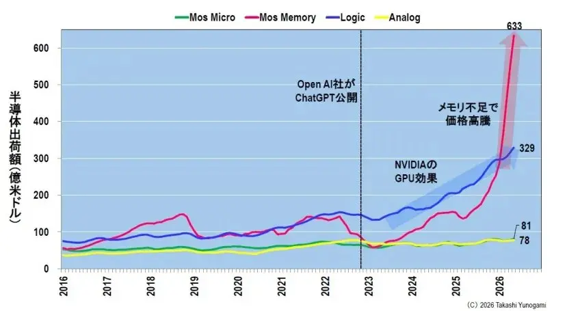 蓄えられた繁栄は、どれくらい持続できるのか？