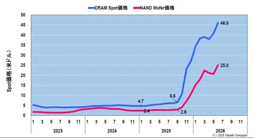 蓄えられた繁栄は、どれくらい持続できるのか？