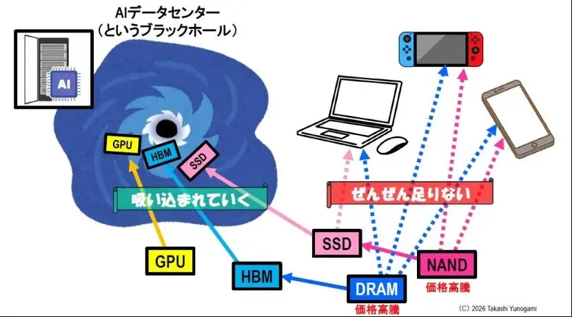 蓄えられた繁栄は、どれくらい持続できるのか？