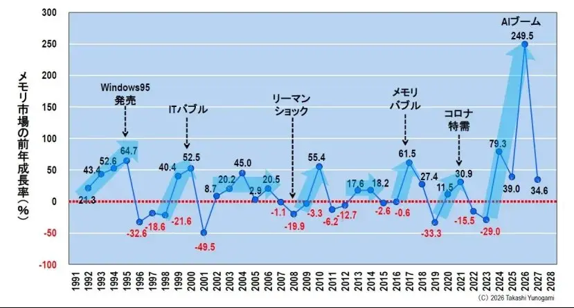 蓄えられた繁栄は、どれくらい持続できるのか？