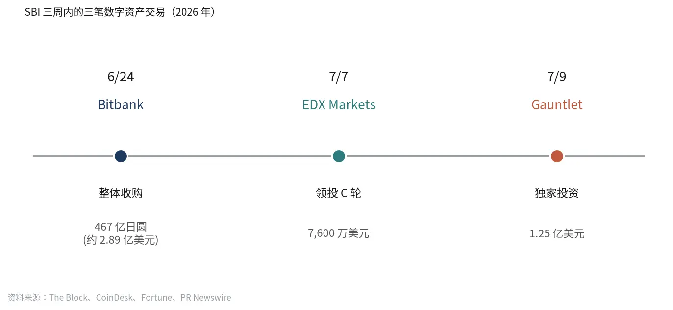 The invisible cryptocurrency landscape of Japanese financial giant SBI