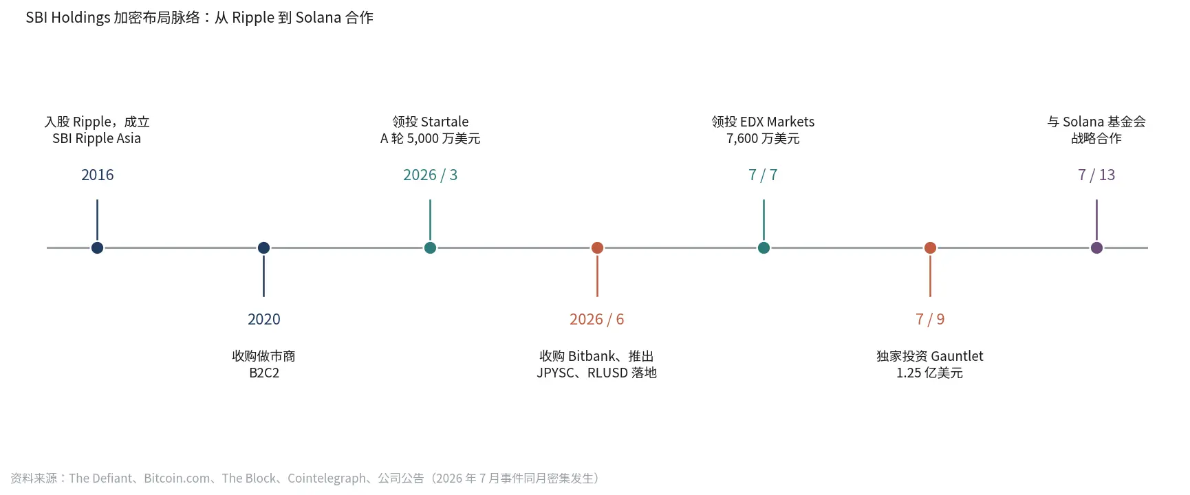 The invisible cryptocurrency landscape of Japanese financial giant SBI
