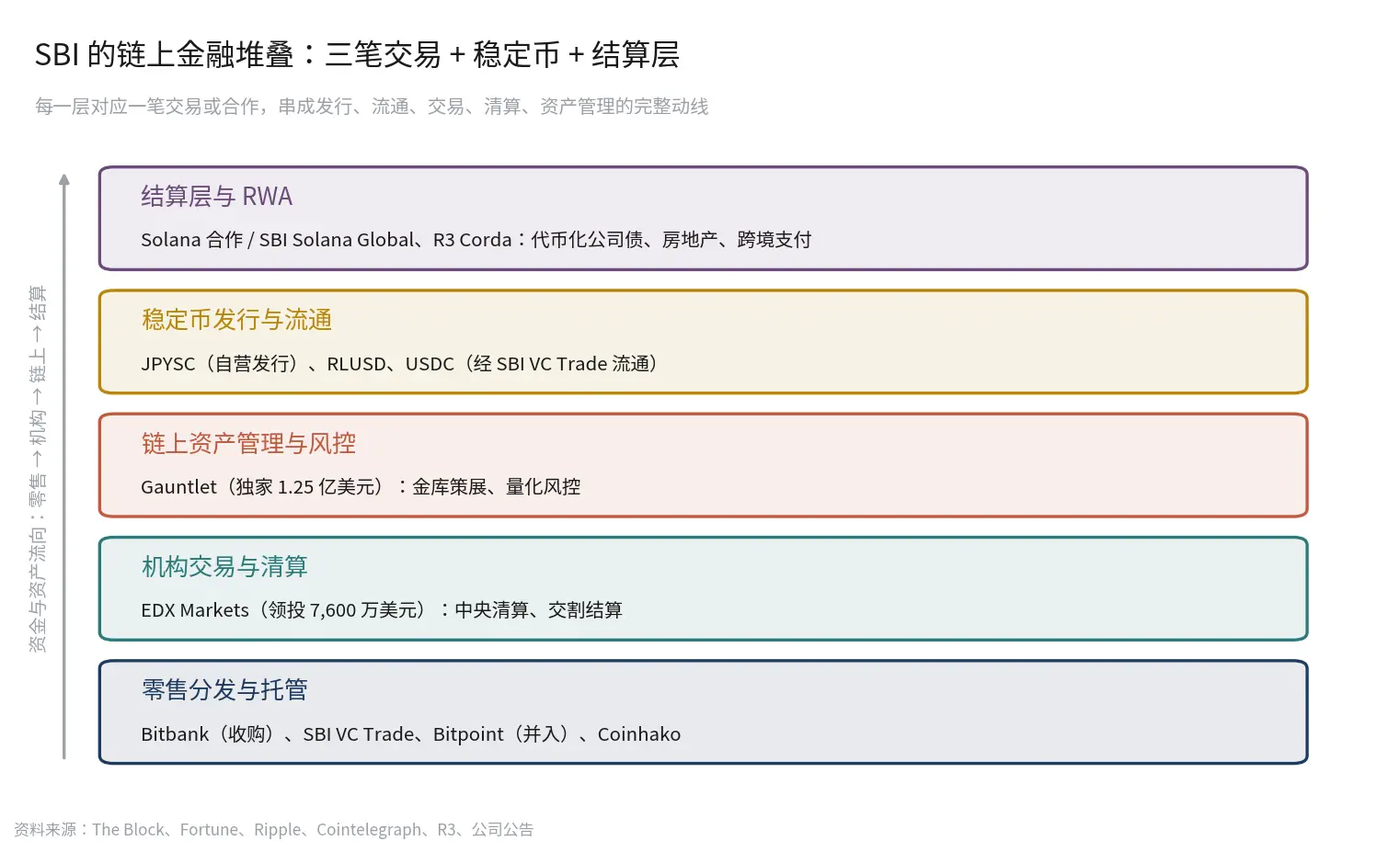The invisible cryptocurrency landscape of Japanese financial giant SBI