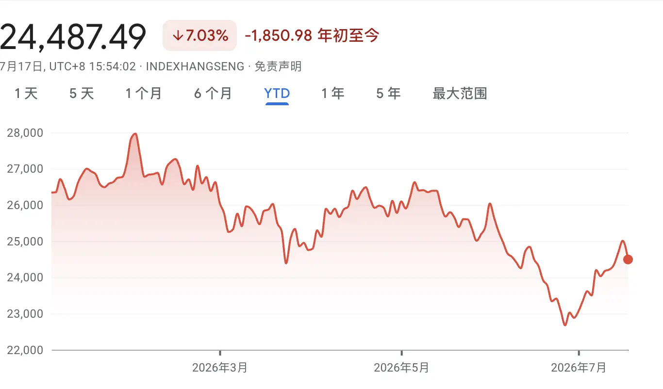 Big short Burry: Now is the perfect time to buy the dip in Hong Kong stocks