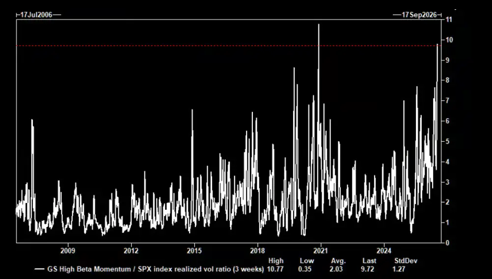 Is the fastest and largest tech stock sell-off in history nearing its end?