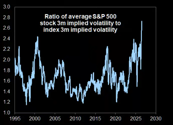 Is the fastest and largest tech stock sell-off in history nearing its end?