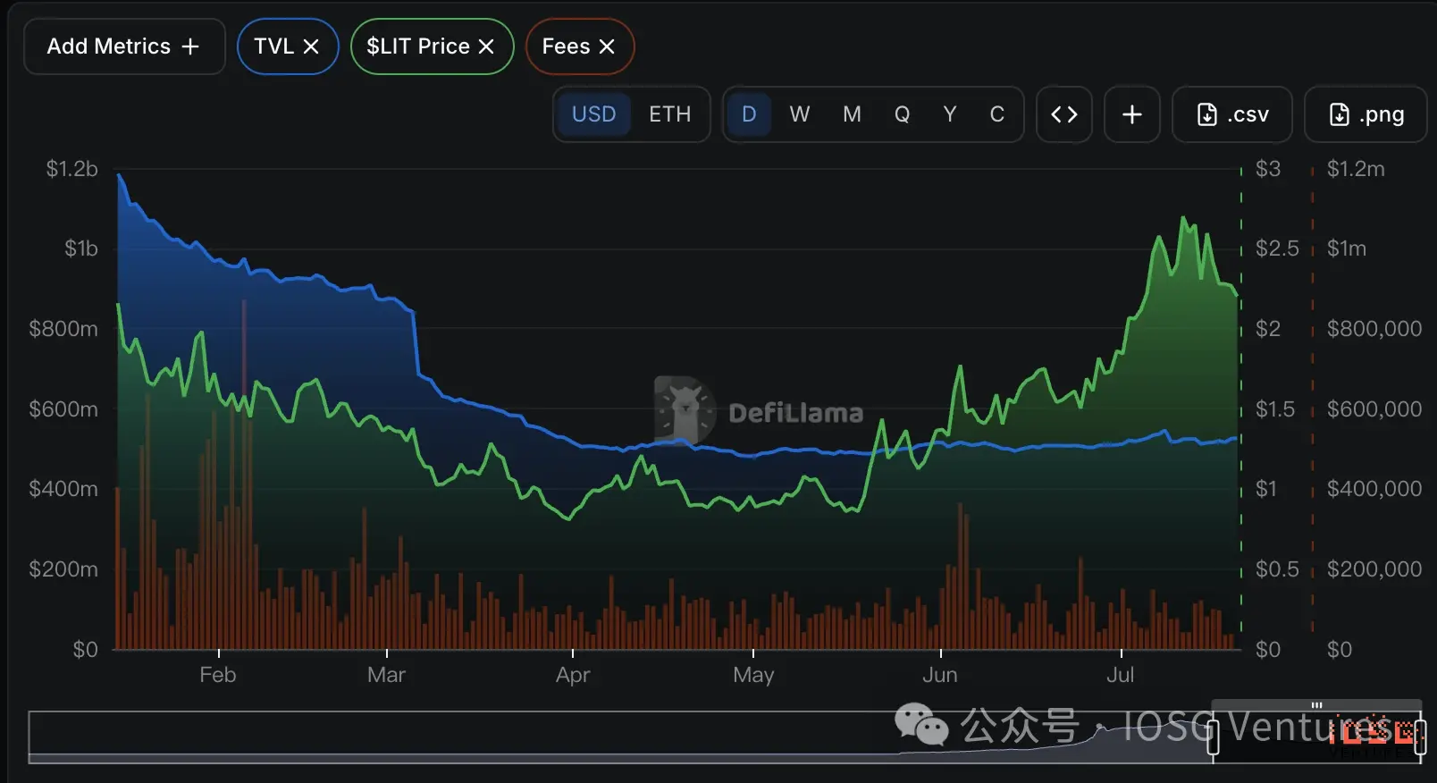 Robinhood's Self-Built L2 Comprehensive Analysis: From Meme Cold Start to RWA Implementation