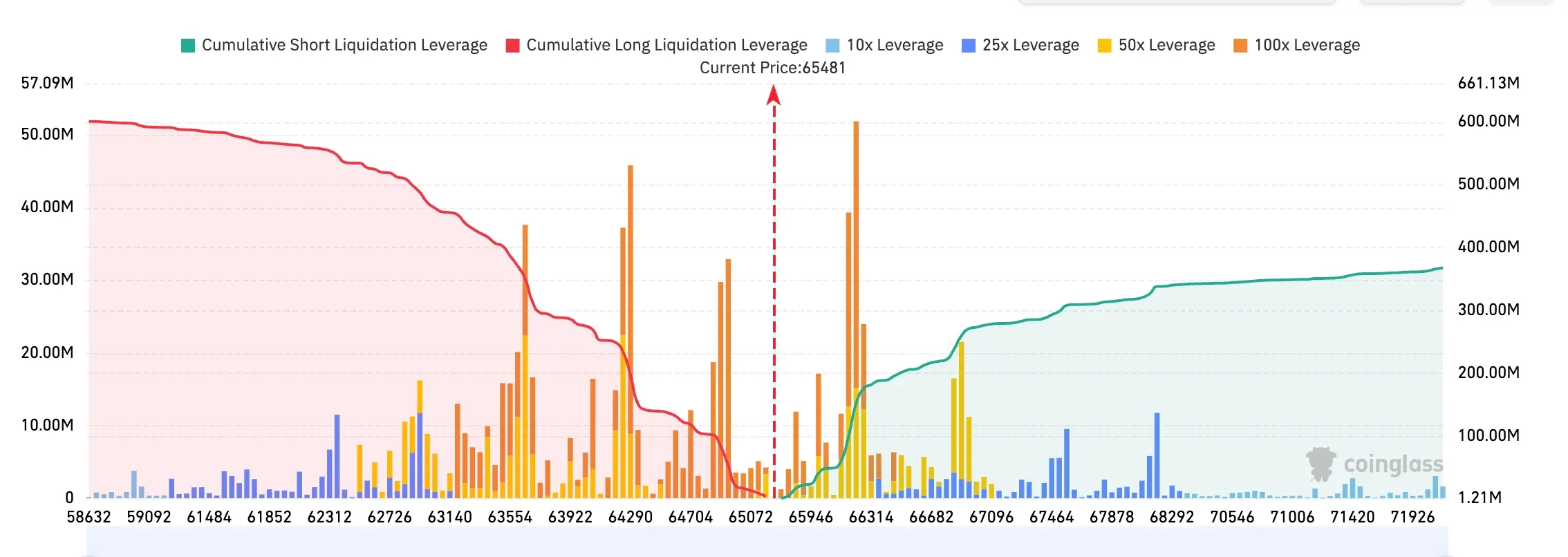 Bitget UEX Daily Report｜U.S. imposes 50% tariff on some products from Canada; Bitcoin spot ETF sees net inflow for 5 consecutive days; Google and Tesla to announce earnings tomorrow (July 21, 2026) image 1
