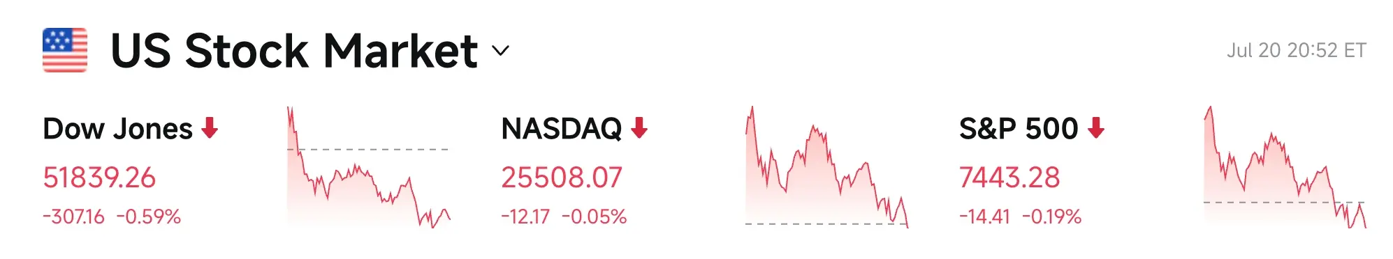 Bitget UEX Daily Report｜U.S. imposes 50% tariff on some products from Canada; Bitcoin spot ETF sees net inflow for 5 consecutive days; Google and Tesla to announce earnings tomorrow (July 21, 2026) image 2