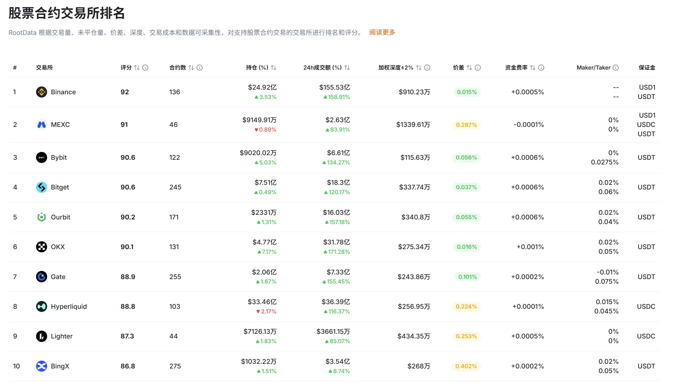 Report on the Current Development Status of the Stock Perpetual Contract Market (July 2026)