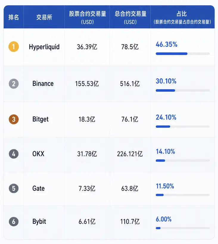 Report on the Current Development Status of the Stock Perpetual Contract Market (July 2026)