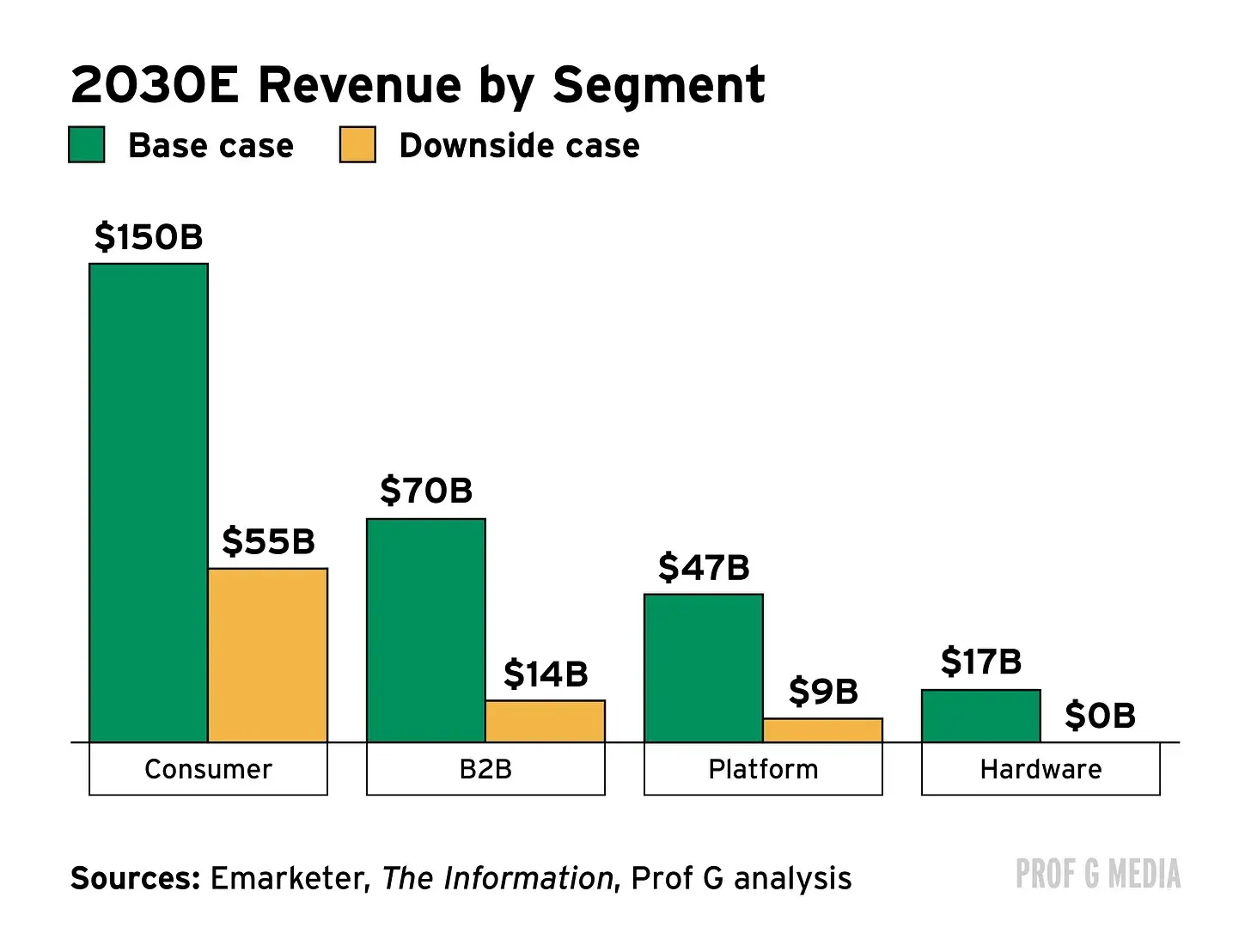 OpenAIの暗黒時代:収入が70%削減され、千億の評価はどれくらい持つことができるのか?