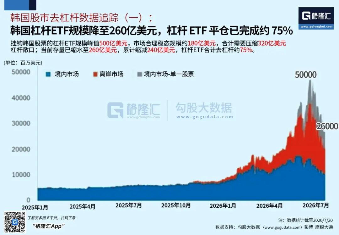 世界の株式市場の嵐のポイント:韓国の株式市場のデレバレッジはほぼ完了した