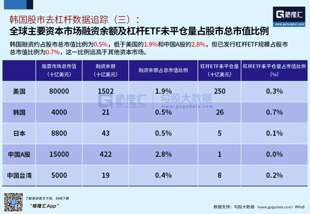 世界の株式市場の嵐のポイント:韓国の株式市場のデレバレッジはほぼ完了した