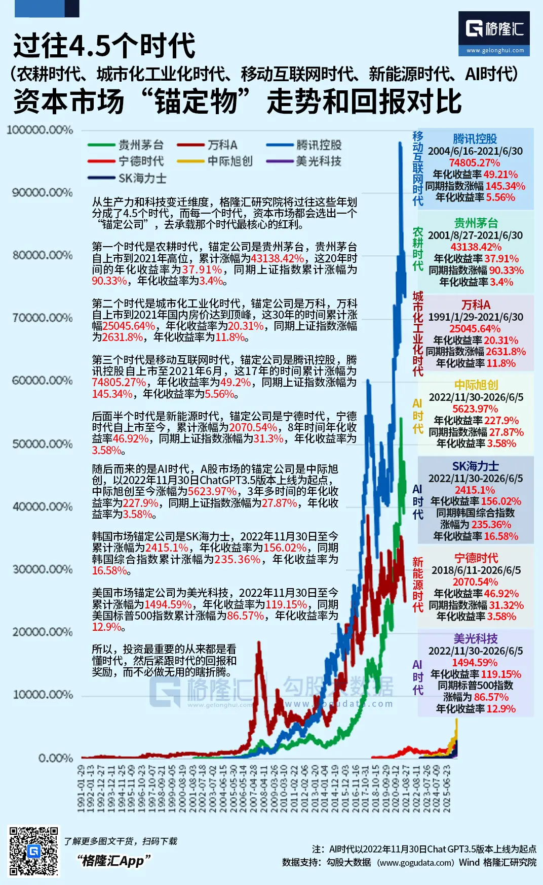 世界の株式市場の嵐のポイント:韓国の株式市場のデレバレッジはほぼ完了した