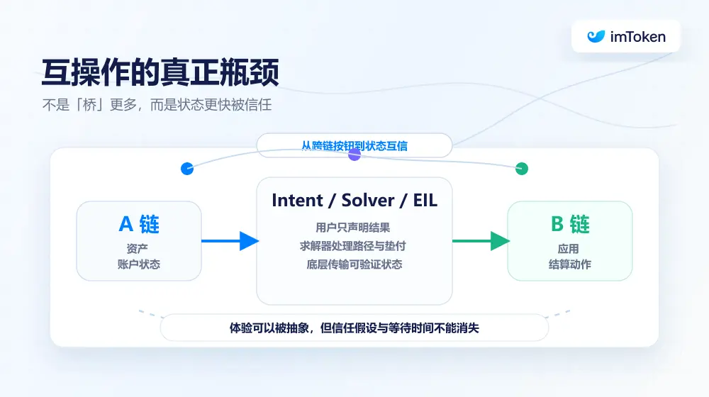 Separation must lead to reunion, and reunion must lead to separation: What is the ultimate fate of Ethereum when L1 becomes its own Rollup?