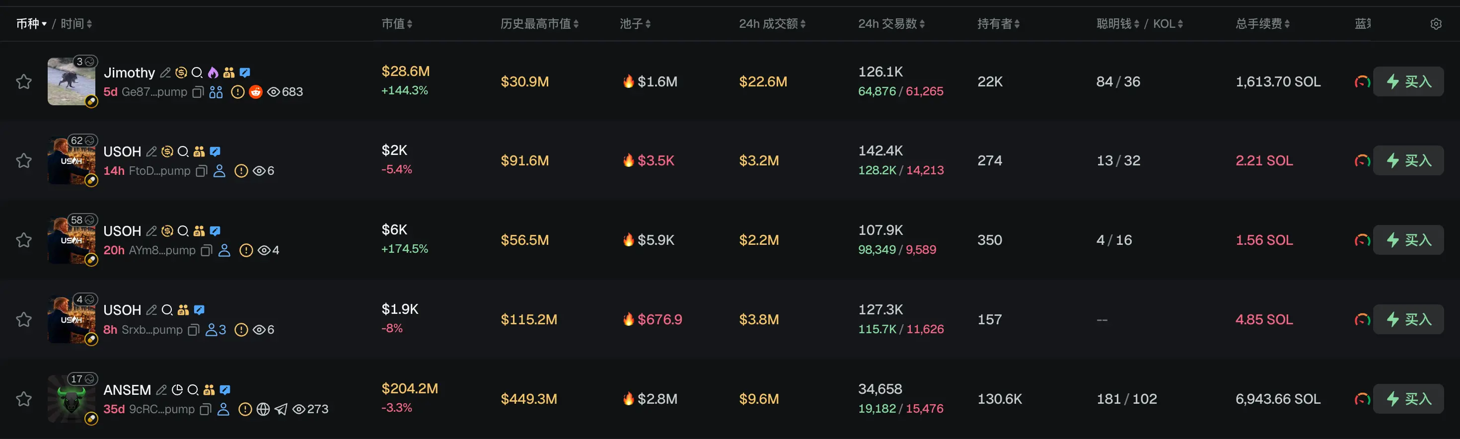 Morning Report | Hanwha Group becomes the largest shareholder of Securitize; South Korean government initiates legislative discussions on the 