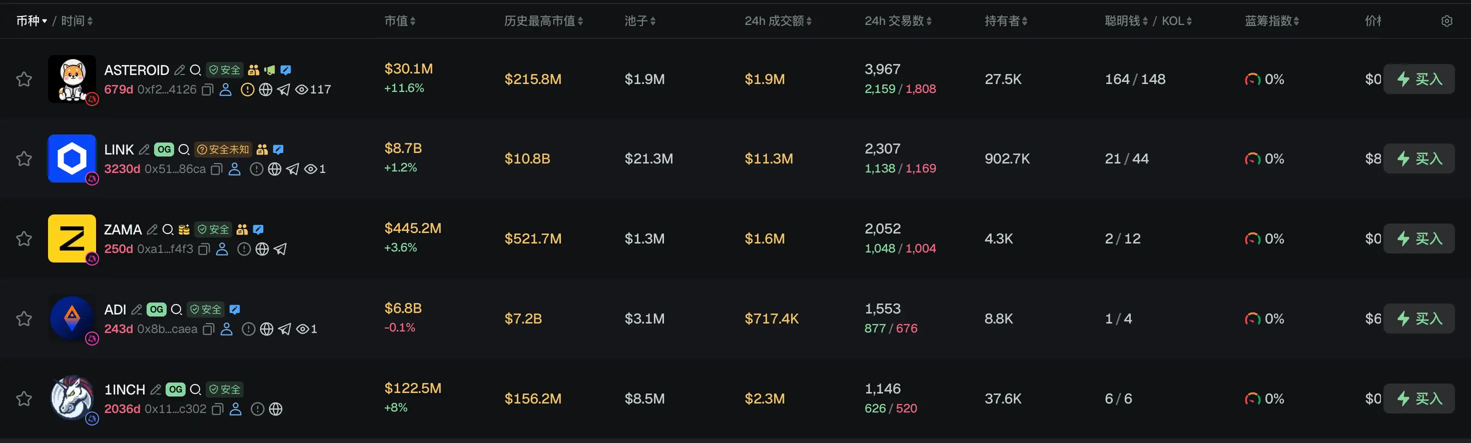 Morning Report | Hanwha Group becomes the largest shareholder of Securitize; South Korean government initiates legislative discussions on the 