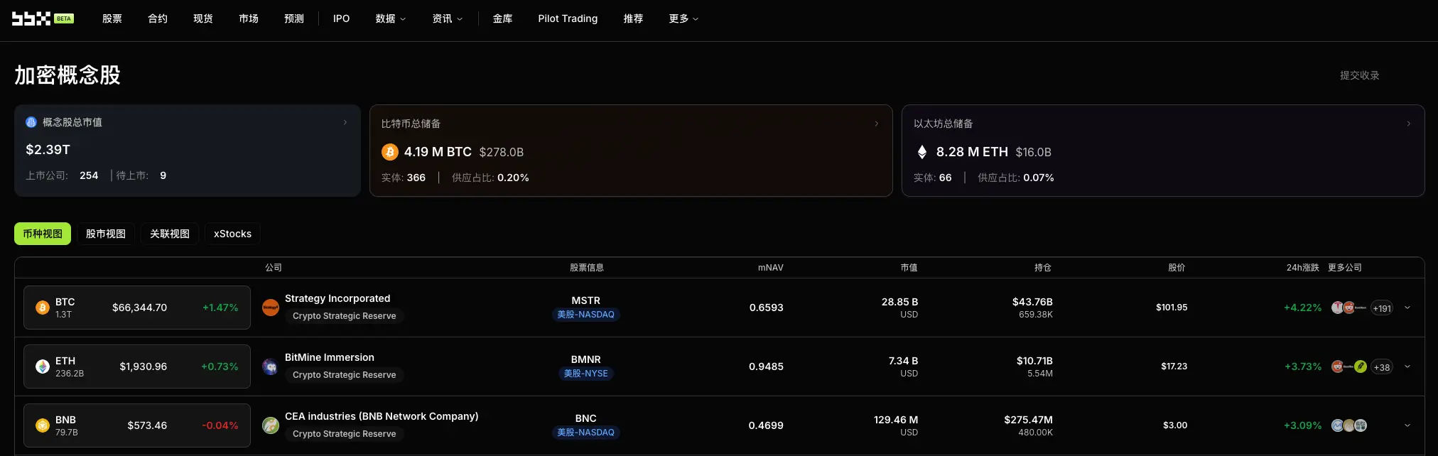 Daily Observation of Cryptocurrency Concept Stocks: The Russian Duma Passes the First Comprehensive Cryptocurrency Legislation, Traditional Financial Compliance Floodgates Open in September