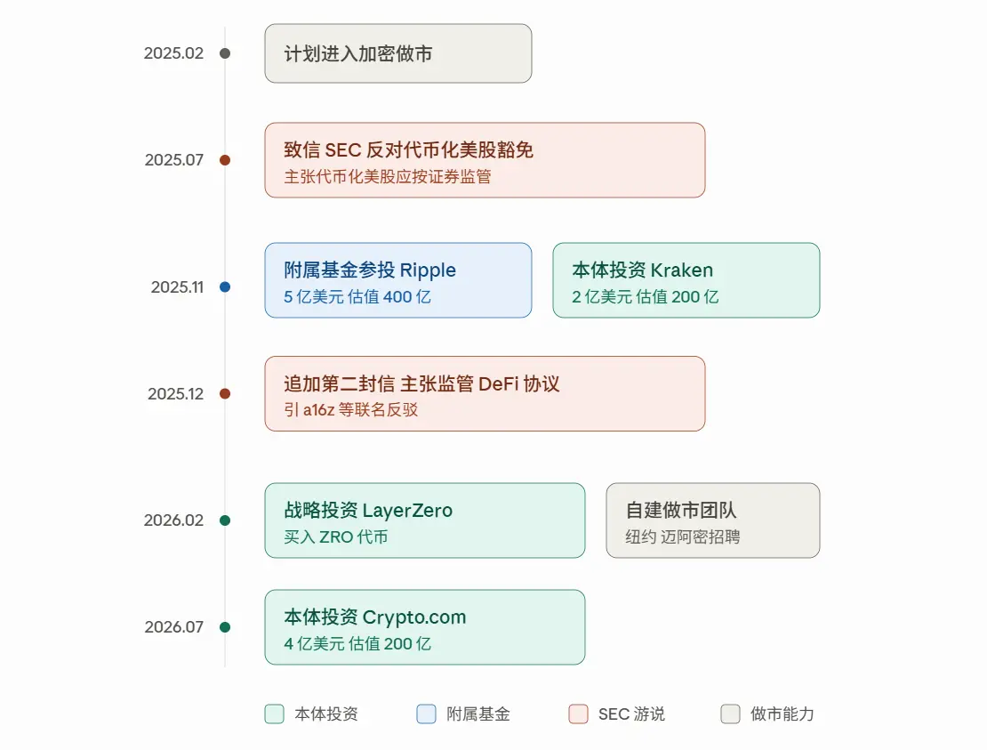 豪掷 4 亿美元入股 Crypto.com，做市巨头 Citadel 的加密野心