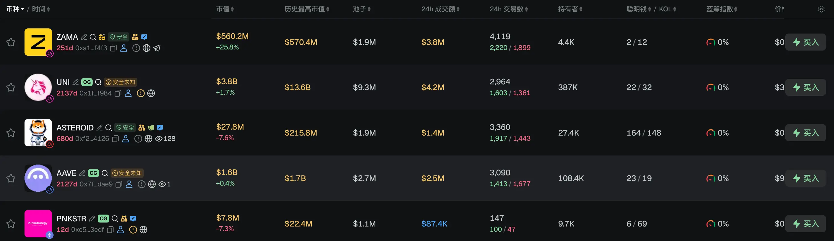 早报|Coinbase 与美 SEC 就信息自由法诉讼达成和解,并推动整改记录保存政策;韩国五大加密交易所日交易额一年骤降 88%,Korbit 被迫出售资产维持运营