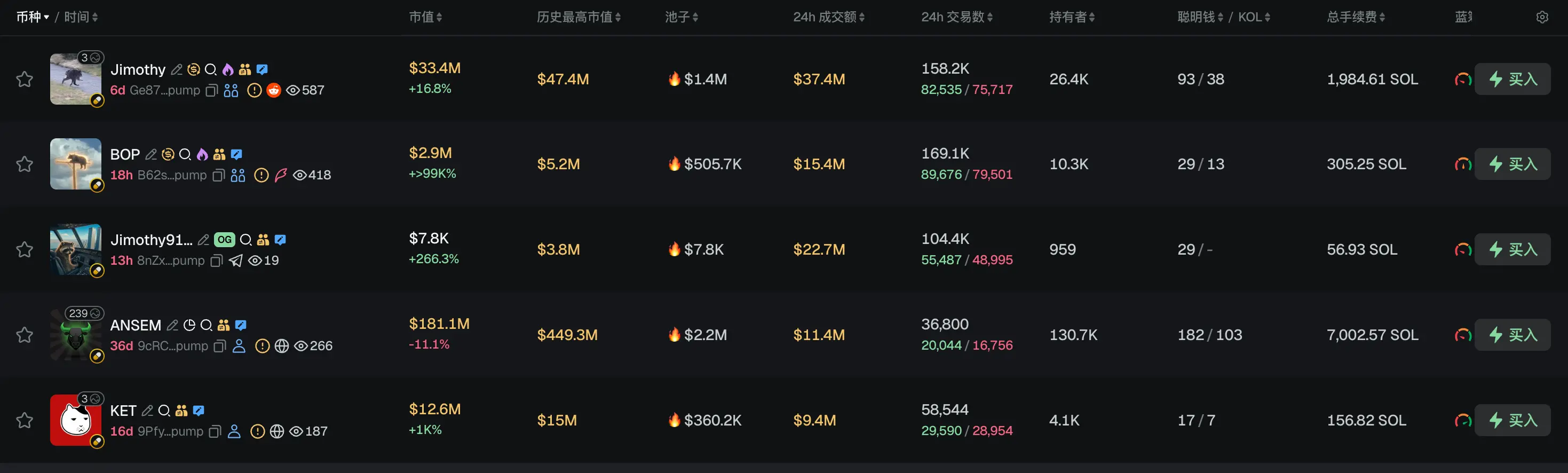早报|Coinbase 与美 SEC 就信息自由法诉讼达成和解,并推动整改记录保存政策;韩国五大加密交易所日交易额一年骤降 88%,Korbit 被迫出售资产维持运营