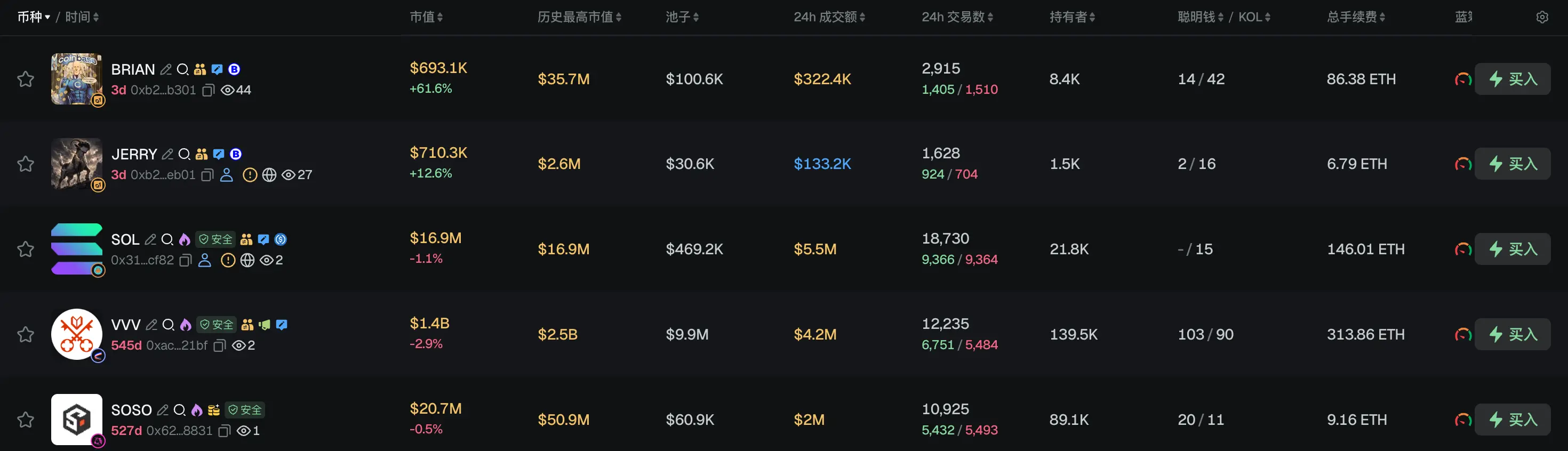 早报|Coinbase 与美 SEC 就信息自由法诉讼达成和解,并推动整改记录保存政策;韩国五大加密交易所日交易额一年骤降 88%,Korbit 被迫出售资产维持运营