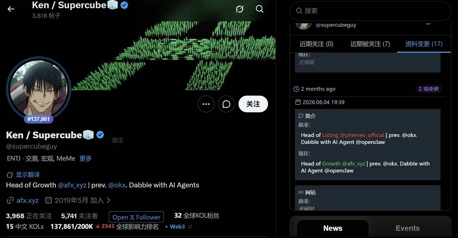 AFX 离奇被盗案:审计报告千疮百孔,背后公司疑为加密交易所 Phemex