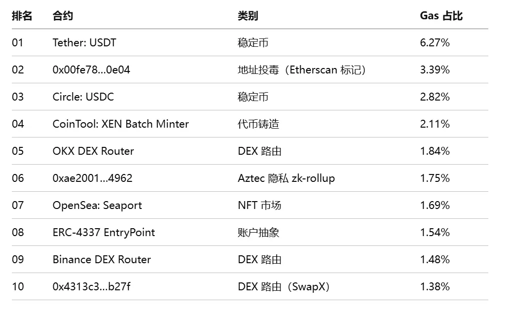 Bitwise 质押报告:六大公链收入普遍下滑,代币价值靠什么支撑?