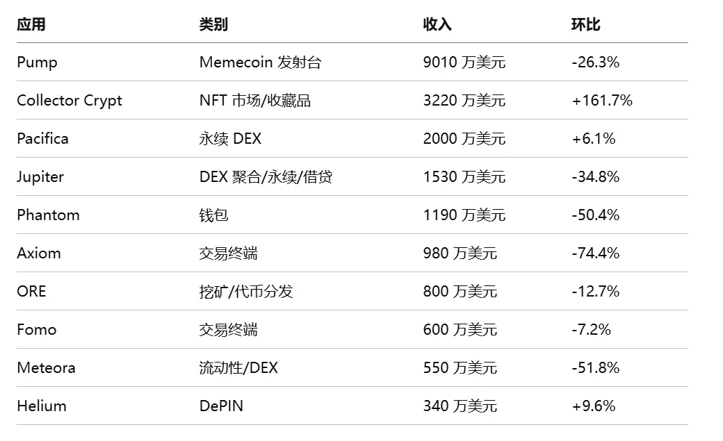 Bitwise 质押报告:六大公链收入普遍下滑,代币价值靠什么支撑?