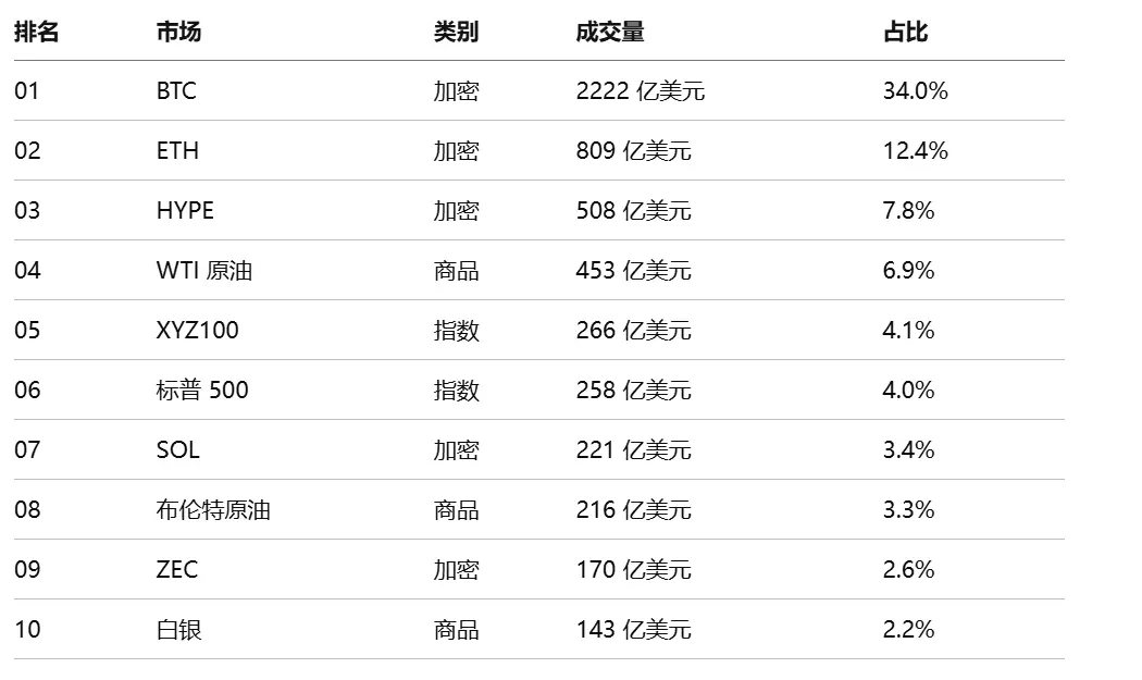 Bitwise 质押报告:六大公链收入普遍下滑,代币价值靠什么支撑?