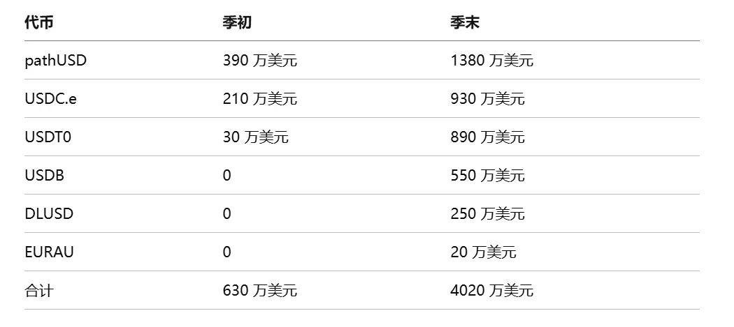 Bitwise 质押报告:六大公链收入普遍下滑,代币价值靠什么支撑?