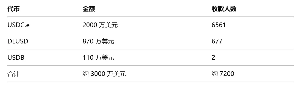 Bitwise 质押报告:六大公链收入普遍下滑,代币价值靠什么支撑?