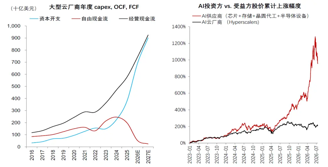 CICC: The Financial Moment of AI