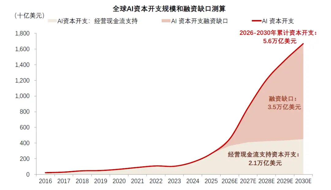 CICC: The Financial Moment of AI