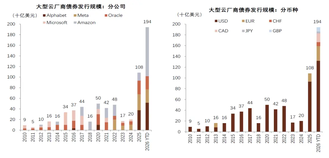 CICC: The Financial Moment of AI