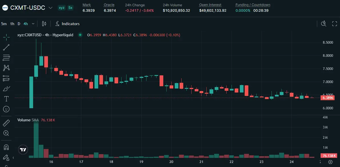 Where are the arbitrage opportunities for on-chain stock perpetual contracts?