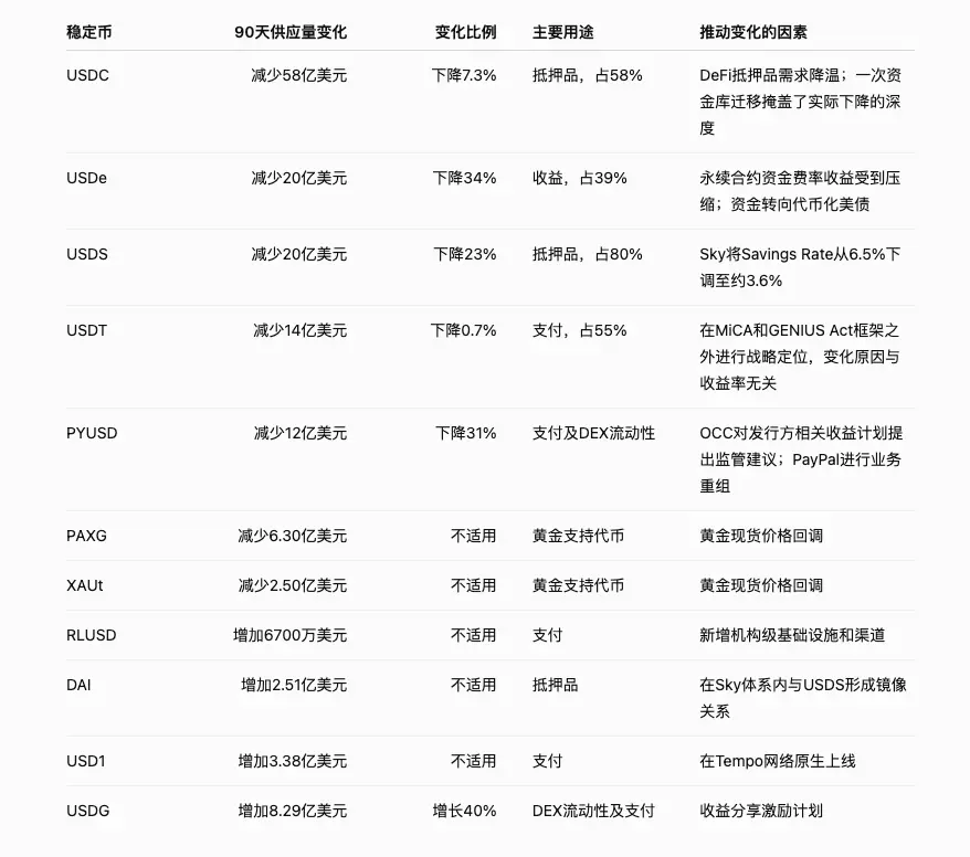 Crystal Foresight 稳定币行业报告:是什么推动 2026 Q2 稳定币供应量下降
