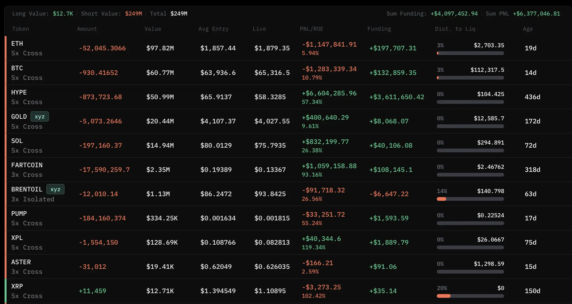 Abraxas Capital, an institution that gives on-chain analysts goosebumps